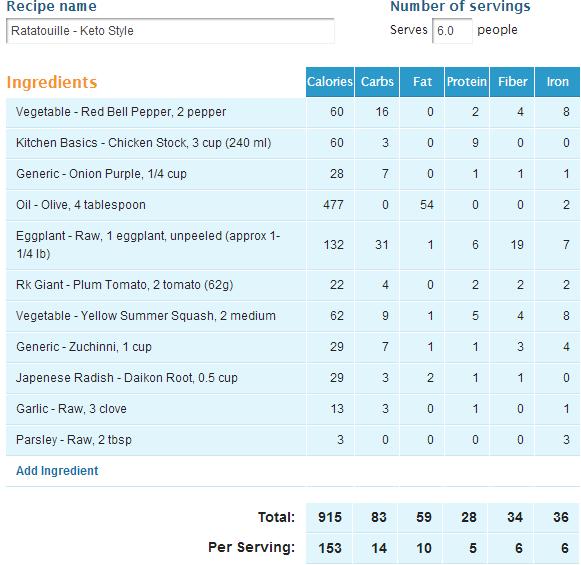 8 net carbs per serving. Parsley is dumb.